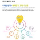 해피클래스학원 이미지