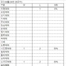에이치로직스 네이버블로그