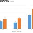 불PC 경향게임스