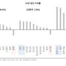글로벌선진투어 이미지
