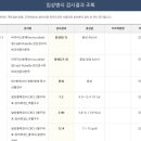 송파산모건강증진센터 이미지