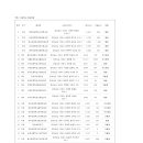 명사초등학교여차분교장 이미지