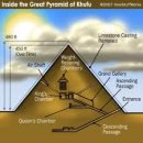 고대문명 피라미드 미스테리 이미지