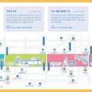 효창공원앞역 경의선숲길 입구 이미지