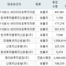 주식회사 밸류홀딩스 서울경제