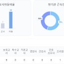 군자서희스타힐스어린이집 이미지