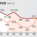 P-7302 서울신문