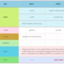 (주)서진소프트 이미지