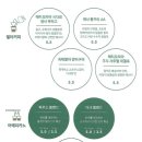 커피팀버팔공산점