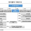 연우글로벌
