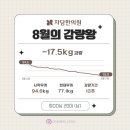 차담한의원 이미지