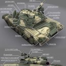 Russian T-80B MBT #05565 [1/35th TRUMPETER MADE IN CHINA] 이미지