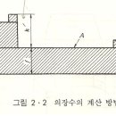 선박의장에 필요한 정보 이미지