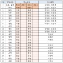 ( 2024 교원업적평가 안내 ) 교육지원청 담당 장학사님 [필독] 이미지