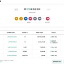 로또복권 1233회차 당첨번호 및 패턴분석표 (2026년 07월 18일 토요일 추첨) 이미지