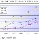 4.14 부동산뉴스 이미지