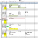 여수물류상사