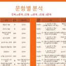 물금동아중학교 네이버블로그