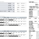 클락짐 공덕점 이미지