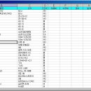 엑셀에서 억세스로--테이블만들기(복사기능) 이미지