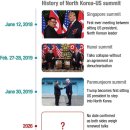 3 hurdles stand in way of Trump-Kim summit 트럼프-김정은 정상회담을 가로막는 세 가지 장애물 이미지