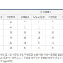 금령로106번길 이미지