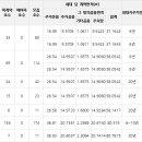 천년나무7 A 이미지