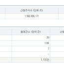 (주)엔젠바이오 티스토리