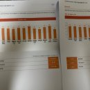 배곧 마음이음 상담코칭센터, 남자친구와 이색데이트 커플(부부)심리상담 받고온 후기