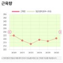 쥬비스다이어트 수원인계점 네이버블로그