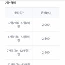 경기특판