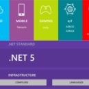 Microsoft는 .NET 5.0 릴리스와 .NET 통합을위한 주요 단계를 수행합니다. 이미지