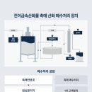 (주)아크론에코