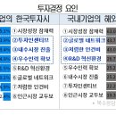 국내 외투기업 64% 투자 늘린다…"韓 시장 잠재력 높아" 이미지