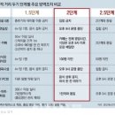 익산시 12월 3일부터 準 2.5단계 방역체계 운영 이미지