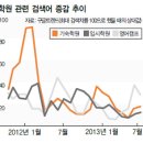 영어캠프는 여름에 기숙학원은 겨울에 이미지