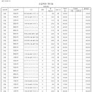 새움수1관학원