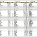 그라찌에커피전문점 이미지