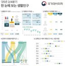 [주요뉴스]-경찰, '개인정보 유출' 쿠팡 본사 압수수색 外 이미지