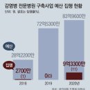 코로나19 팬데믹＜1519＞감염병 전문병원, 한곳도 완공 안돼 이미지