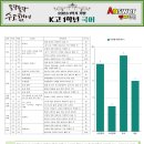 교하고등학교 네이버블로그