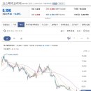 코스메카코리아 현재 보유중인 고객은 5일 이동평균선 이탈시 이익실현하고, 신규 진입고객은 조정시에만 접근하도록 하겠습니다. 이미지