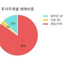 태림상회
