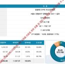 자이산업개발 이미지