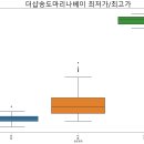 푸른솔공인중개사사무소 | 인천 송도동 아파트 매물등록 공인중개사