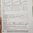 퍼스트소아청소년과의원 | 세종시 해밀동 &#34;퍼스트아이 소아청소년과&#34; 2차영유아검진후기 발달센터, 웰키즈 원장님 개원 소아과 : )