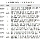 성북23 이미지