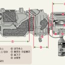 카프로모터 | 자동차 미세먼지 제거, 에바클리닝 추천(진천, 음성, 증평 대상)