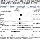 고혈압과 대사증후군관리 이미지