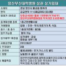 이동정문약국 이미지